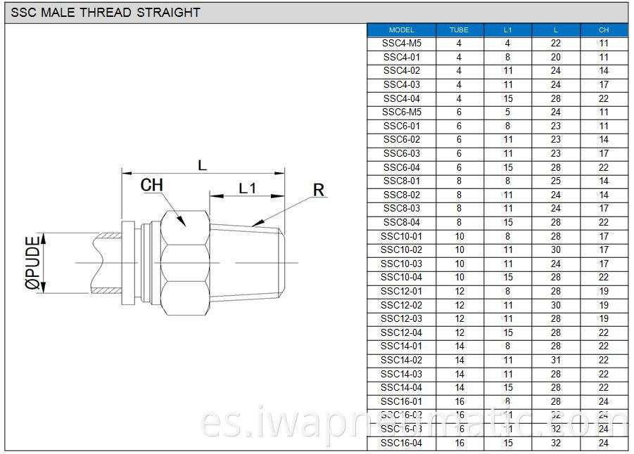 Datasheet